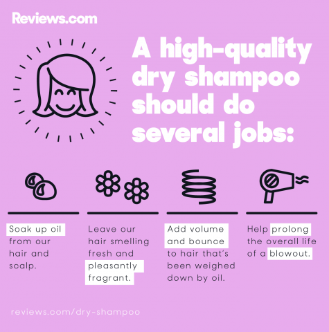 4 Things to look for in a dry shampoo!
